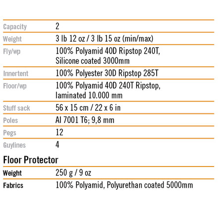 VAUDE Floor Protector Hogan UL 2P