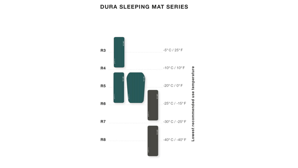Exped Dura 5R Sleeping Pads , Up to 15 Off & Free 2 Day Shipping