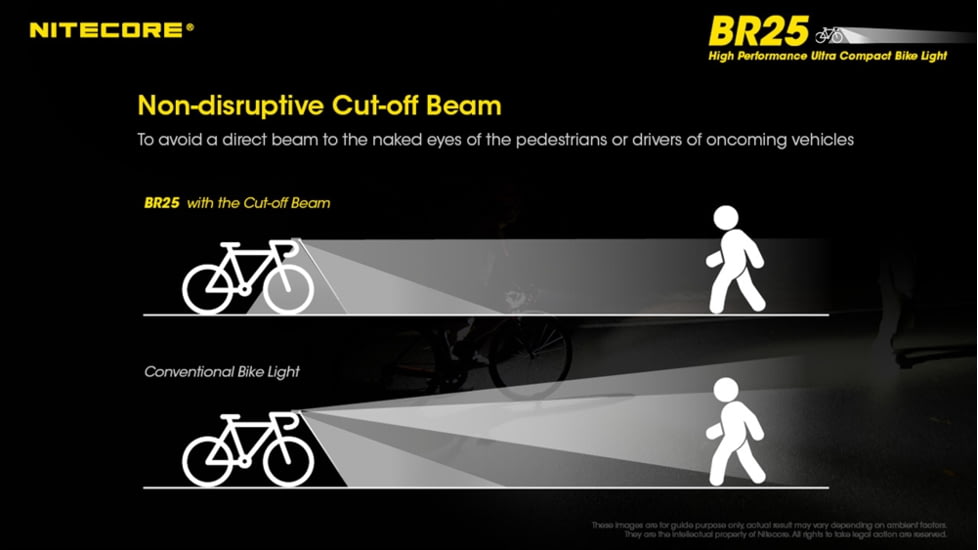 Nitecore BR25 1400 Lumen Ultra-Bright Rechargeable Bike Light, Black, 6952506405220