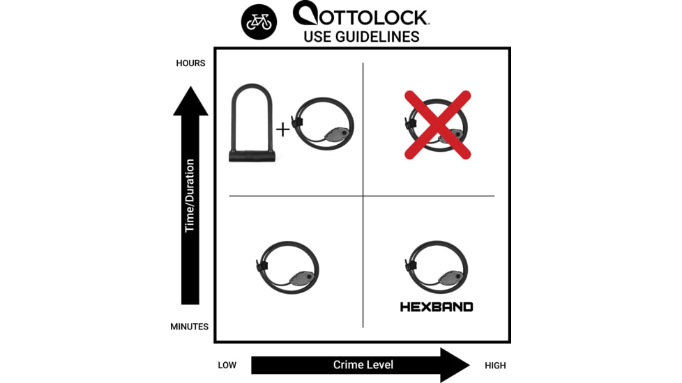 OTTOLOCK HexBand Cinch Lock, 30, 212005