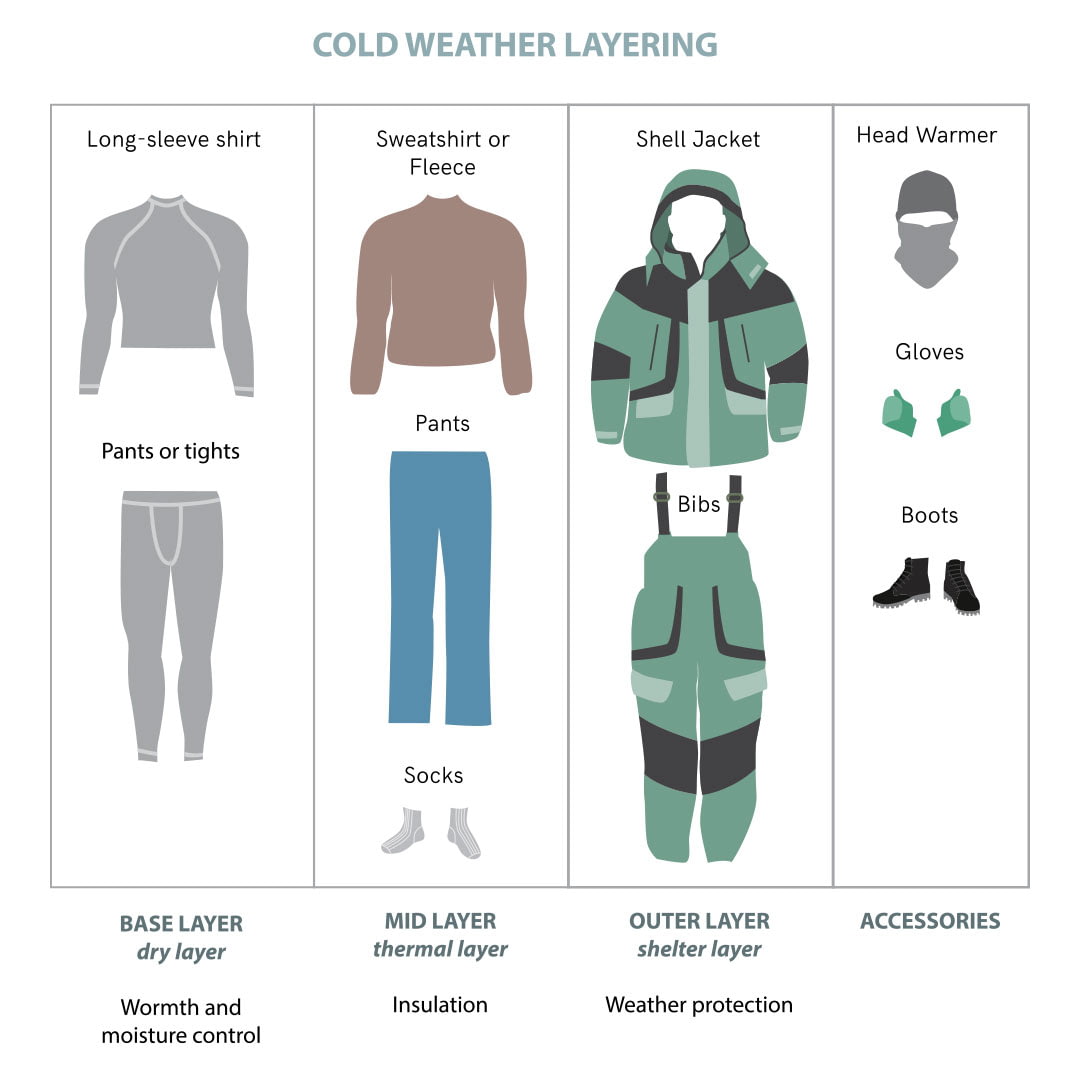 Layering Guide